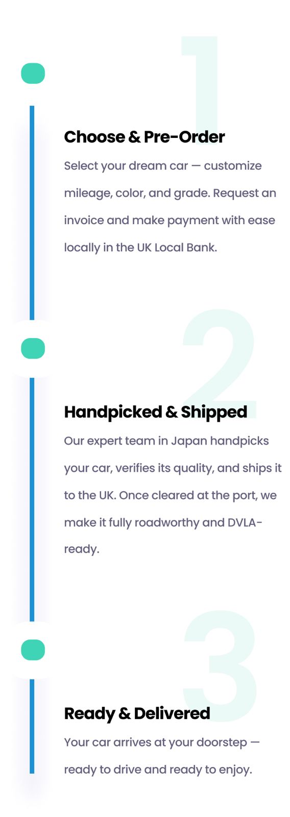 How it works responsive